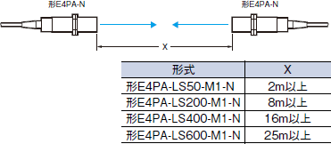 E4PA-N ご使用の前に 17 