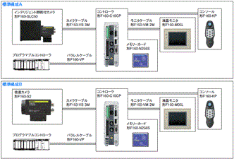 F160-C10CP システム構成 1 