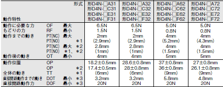 D4N 外形寸法 16 