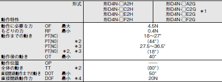 D4N 外形寸法 22 