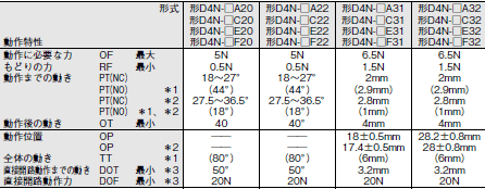 D4N 外形寸法 39 