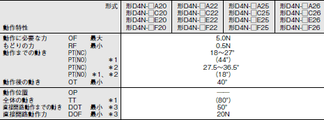 D4N 外形寸法 8 