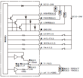 ZX-L-N スマートセンサ レーザタイプ/配線/接続 | オムロン制御機器