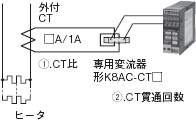K8AC-H 特長 4 