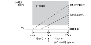 K8AC-H 特長 9 