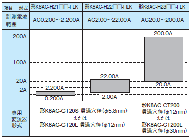 K8AC-H 定格/性能 5 