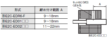 E2C-EDA ご使用の前に 34 