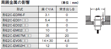 E2C-EDA ご使用の前に 37 