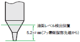 E32シリーズ ご使用の前に 20 