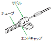 E32シリーズ ご使用の前に 29 