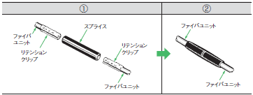 E32シリーズ ご使用の前に 30 