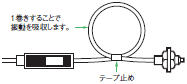 E32シリーズ ご使用の前に 11 