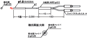 E32シリーズ 外形寸法 208 