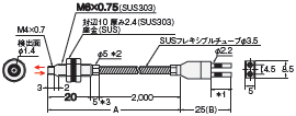 E32シリーズ 外形寸法 233 