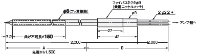 E32シリーズ 外形寸法 249 