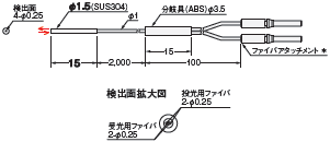 E32シリーズ 外形寸法 36 