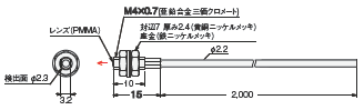 E32シリーズ 外形寸法 120 