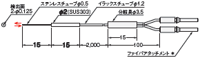 E32シリーズ 外形寸法 83 