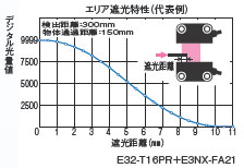 E32シリーズ 特長 65 
