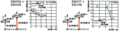 E32シリーズ 特長 26 
