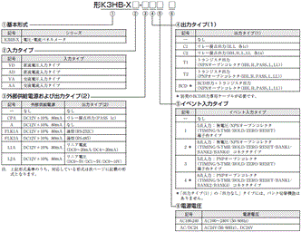 K3HB-X 形式/種類 1 