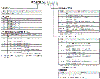 K3HB-X 種類/価格 1 