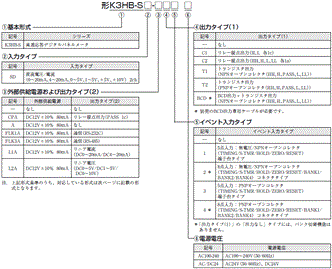 K3HB-S 形式/種類 1 