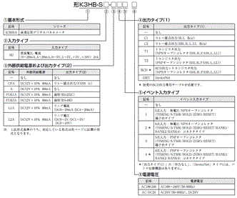 K3HB-S 形式/種類 1 