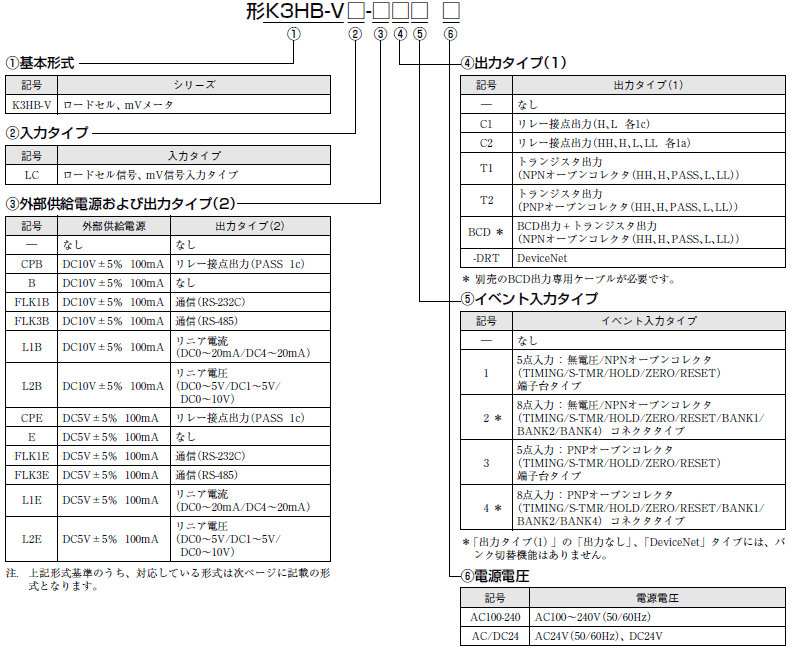 最大2000円引き マラソン期間 K3HB-VLC-C2-AC/DC24 オムロン ケイソクカンシ