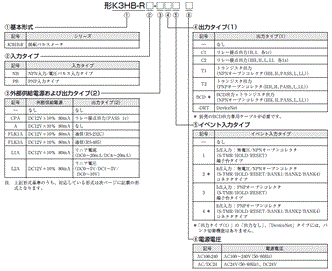 K3HB-R 形式/種類 2 