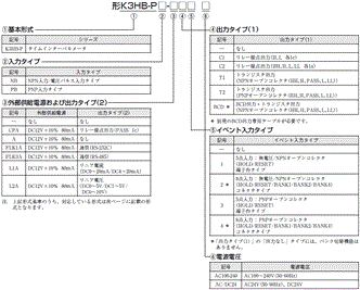 K3HB-P 形式/種類 2 