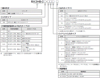 K3HB-C 形式/種類 2 