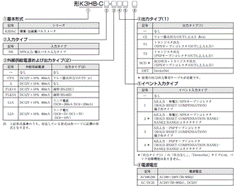 K3HB-C 形式/種類 2 