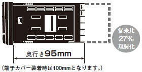 K3HB-H 特長 3 短胴サイズの温度パネルメータ