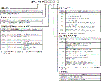 K3HB-H 形式/種類 2