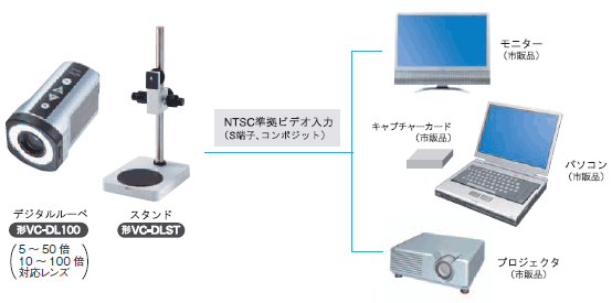 VC-DL100 システム構成 1 
