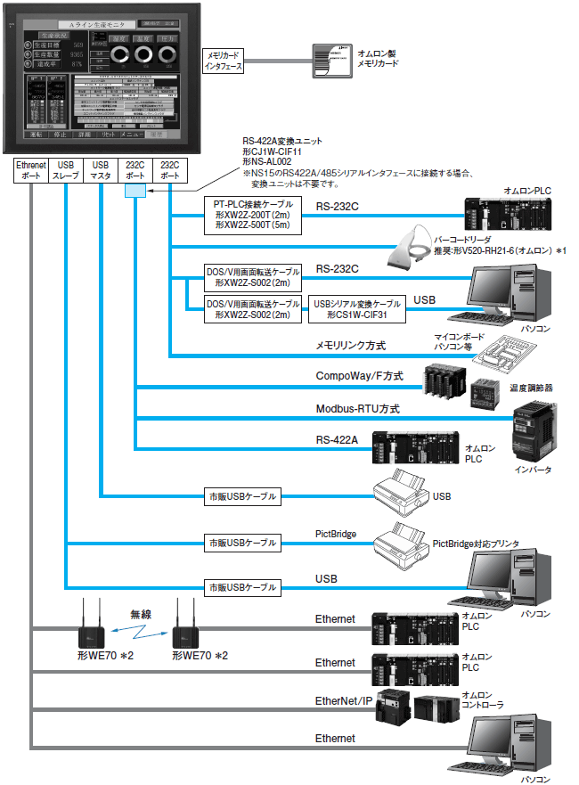 とっておきし新春福袋 新品 OMRON オムロン NS8-TV00-V2 8.4型カラータッチパネル