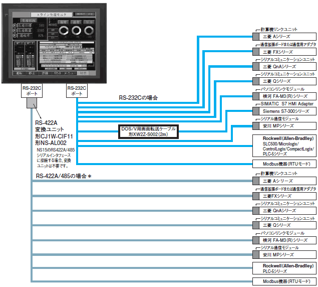 NS5, NS8, NS10, NS12, NS15, NSH5-V2 システム構成 4 