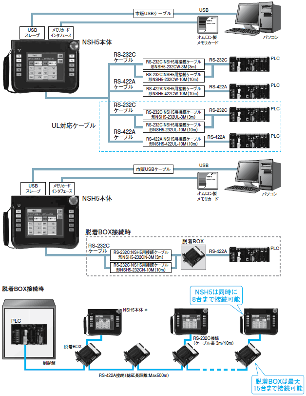 最大99％オフ！ 新品 未開封 メーカー保証有 オムロン OMRON プログラマブルターミナル NSシリーズ NS10-TV01B-V2 タッチパネル  10.4インチ