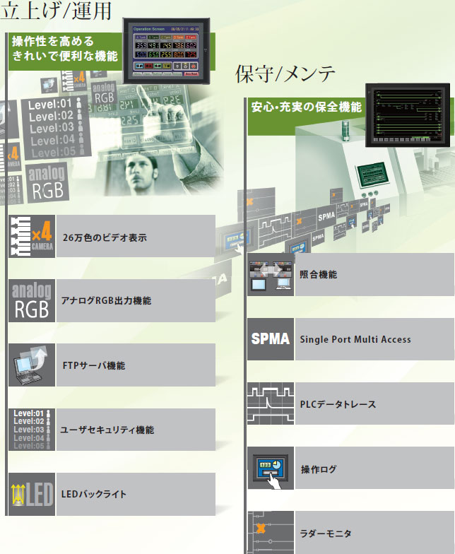 同梱不可】 新品 未開封 メーカー保証有 オムロン OMRON プログラマブルターミナル NSシリーズ NS10-TV01B-V2 タッチパネル  10.4インチ