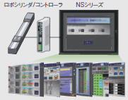 NS5, NS8, NS10, NS12, NS15, NSH5-V2 特長 24 