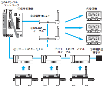 TP401 システム構成 1 