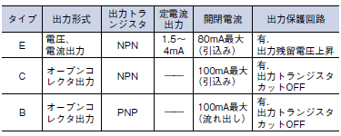 E3S ご使用の前に 12 