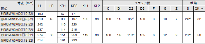 R88M-W, R88D-WN□-ML2 外形寸法 26 