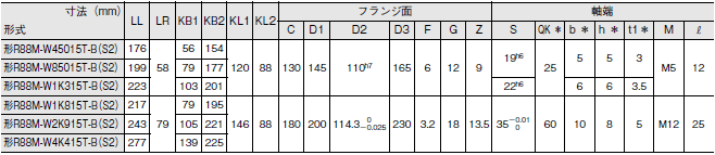 R88M-W, R88D-WN□-ML2 外形寸法 32 