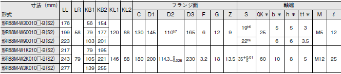 R88M-W, R88D-WN□-ML2 外形寸法 44 