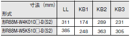 R88M-W, R88D-WN□-ML2 外形寸法 49 