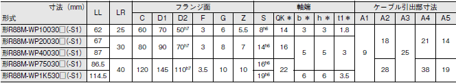 R88M-W, R88D-WN□-ML2 外形寸法 51 