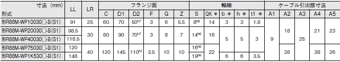 R88M-W, R88D-WN□-ML2 外形寸法 54 