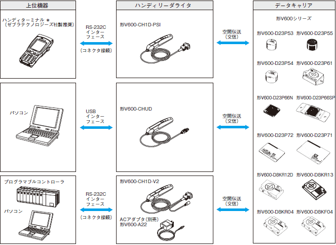 新品本物】 TOOLZAMURAICherry Max リベット R 100°FLUSH SHEAR H 490-7558 CR3224-4-02  100個